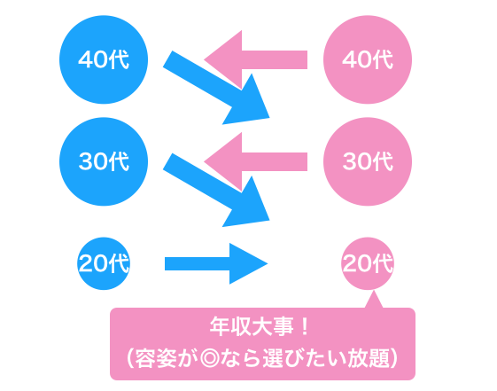 結婚相談所でよく起こりがちなこと