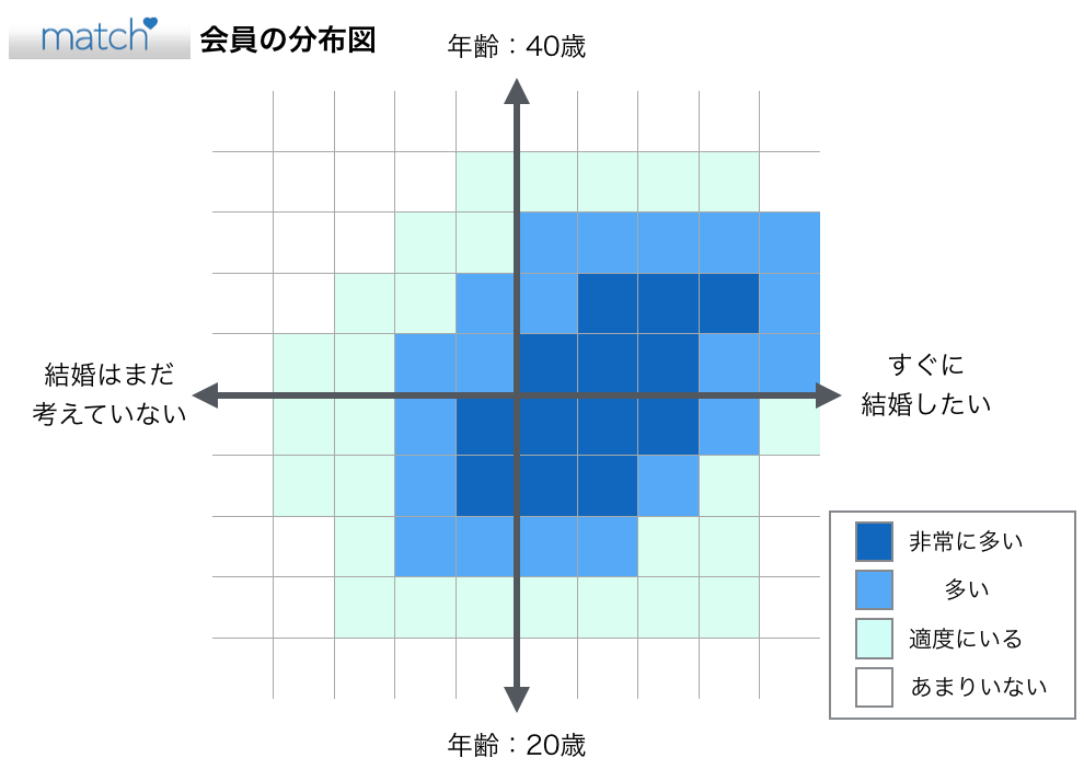 マッチドットコム会員の分布図