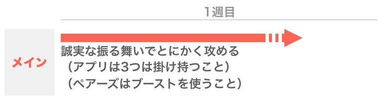 クリぼっち卒業のための戦略