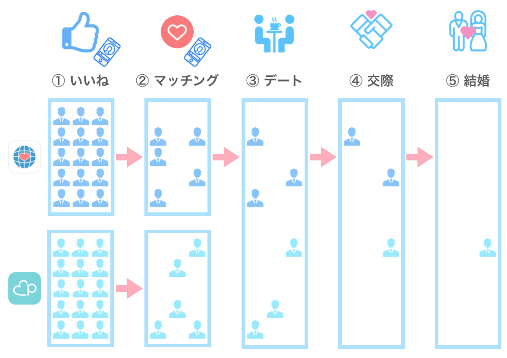 Omiaiと別のアプリを並行して使った場合