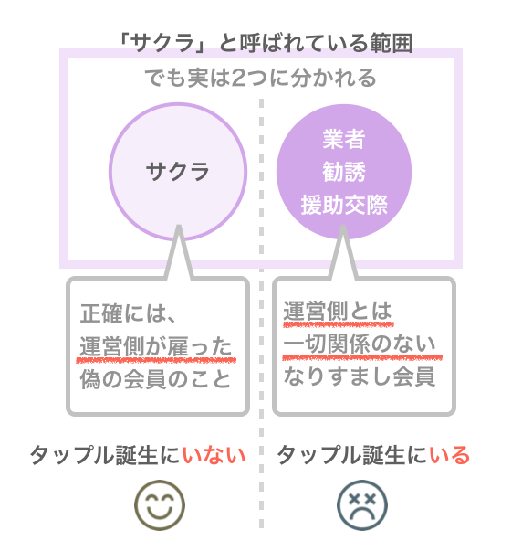 タップルにいるサクラの種類