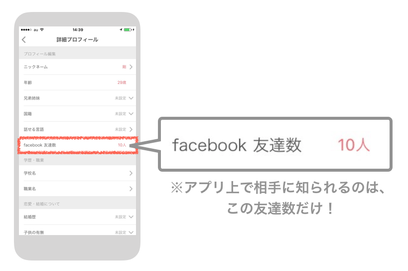 withのFacebook友達数