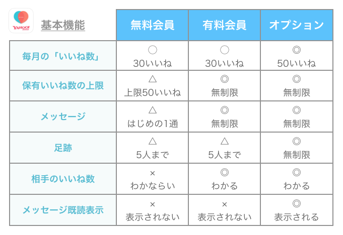 Yahooパートーナーの基本機能