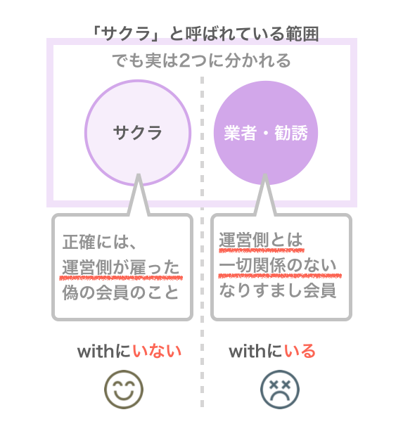 withに存在するサクラ