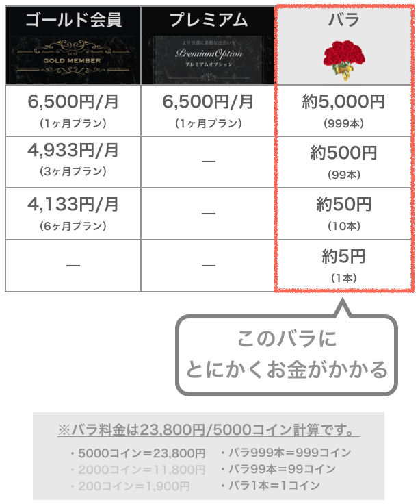 東カレデートの料金