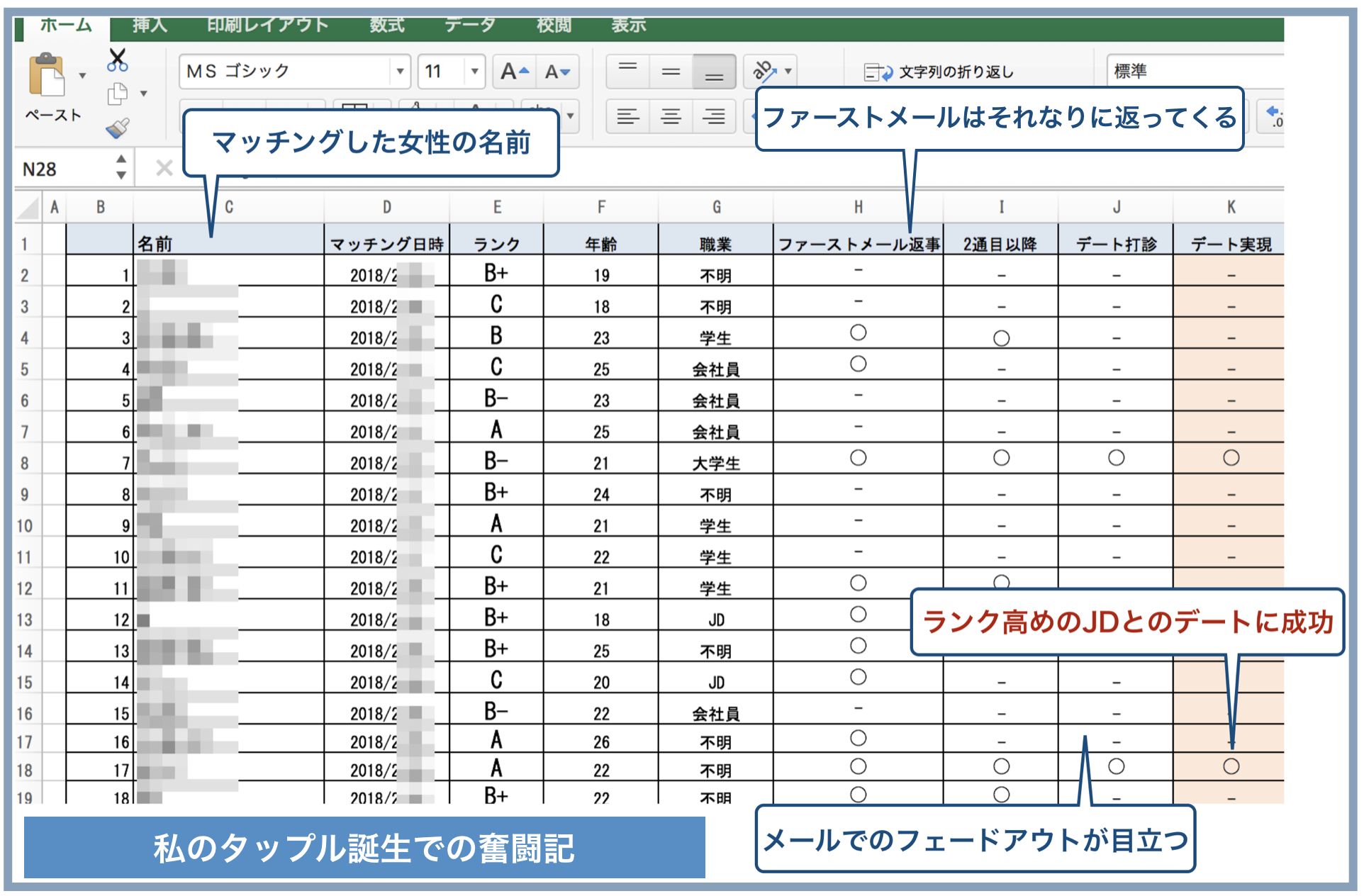 マッチングアプリの検証結果エクセルまとめ