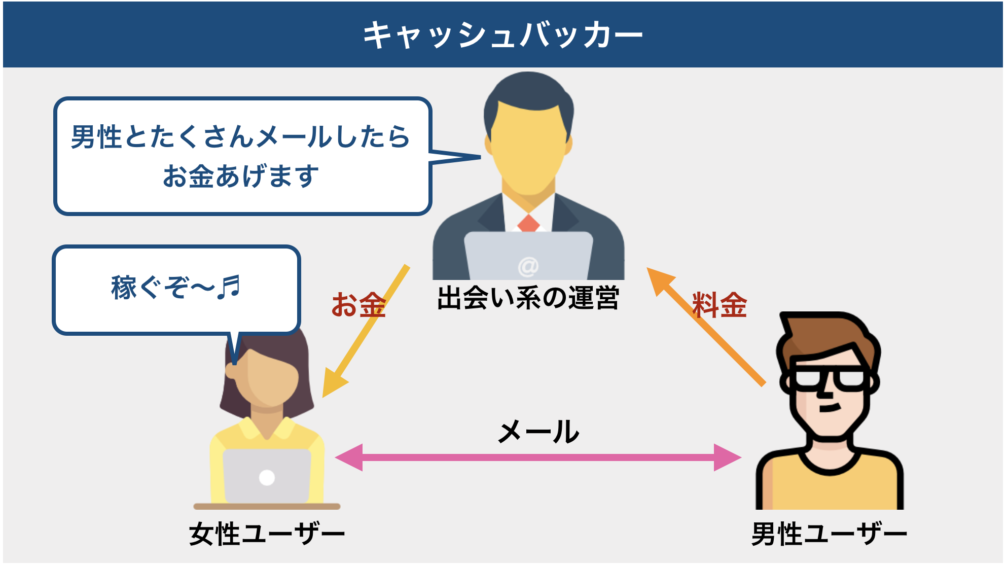 ポイント消費型サクラのイメージ