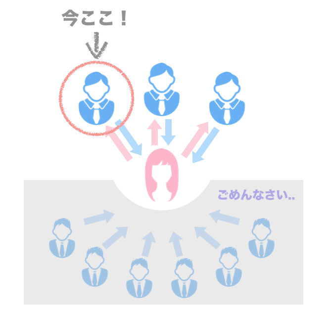 女性とやり時できている男性とそうでない男性