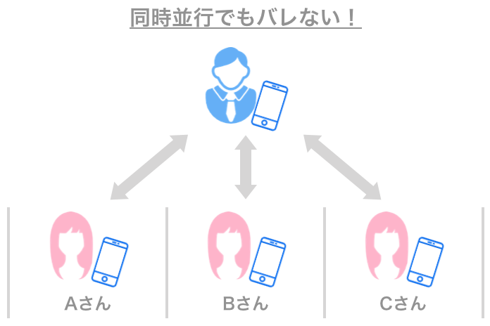 ネットナンパのメリット