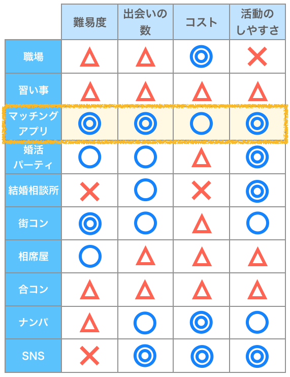 出会いの場10選マッチングアプリピックアップ