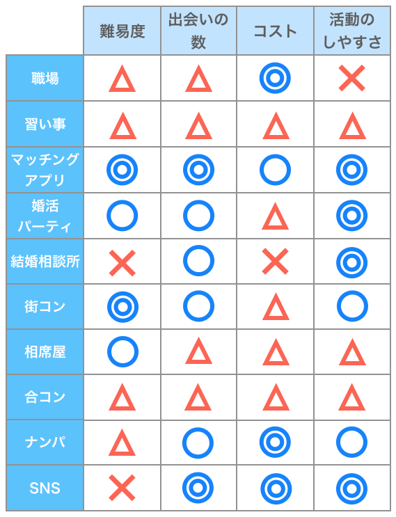 出会いの場10選