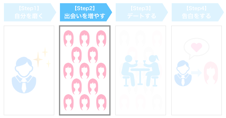 Step2. 「出会いを増やす」彼女作りで最も大切な要素