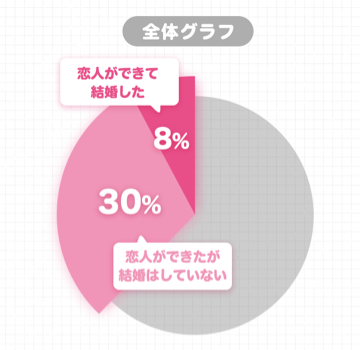 マッチングアプリ利用者アンケート調査