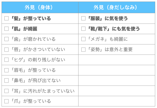 清潔感チェックリスト「最低限必要なこと」