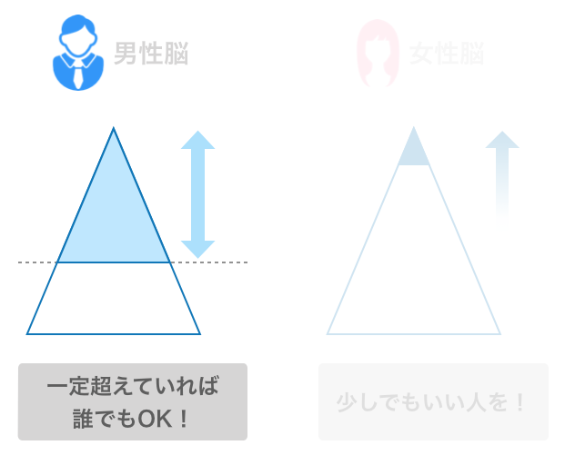 男性脳と女性脳の違い