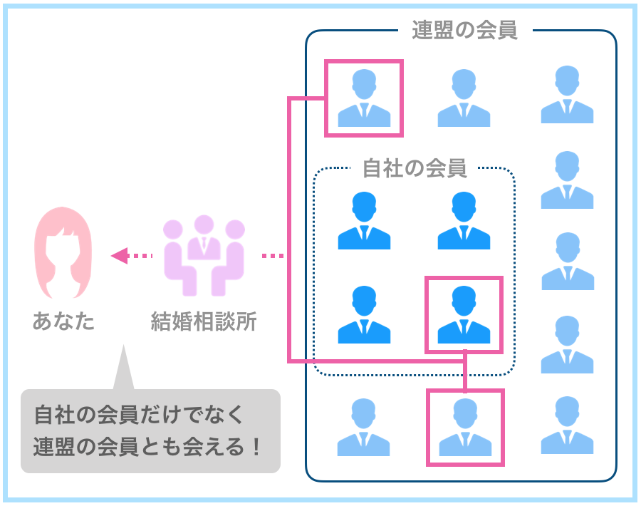 連盟という仕組み