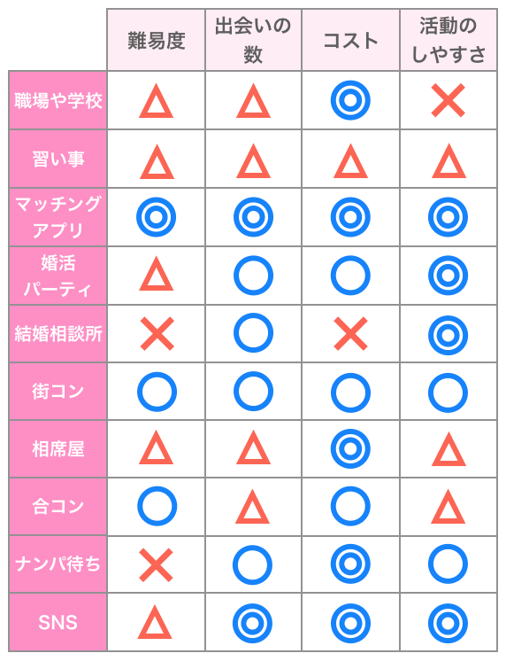 出会いの場10選の比較