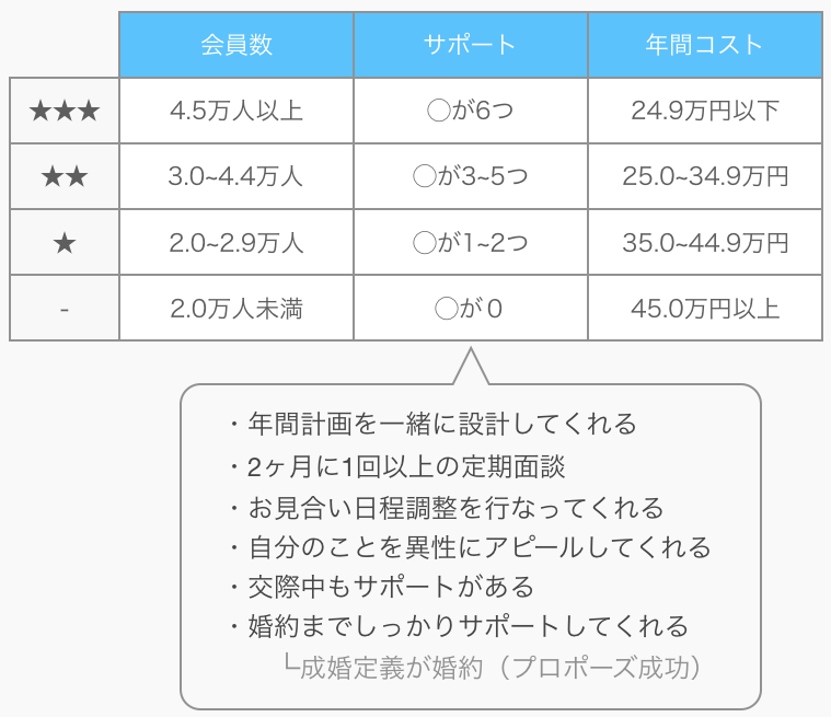 表の評価基準