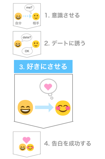 「デートを成功させる」心理学的恋愛テクニック