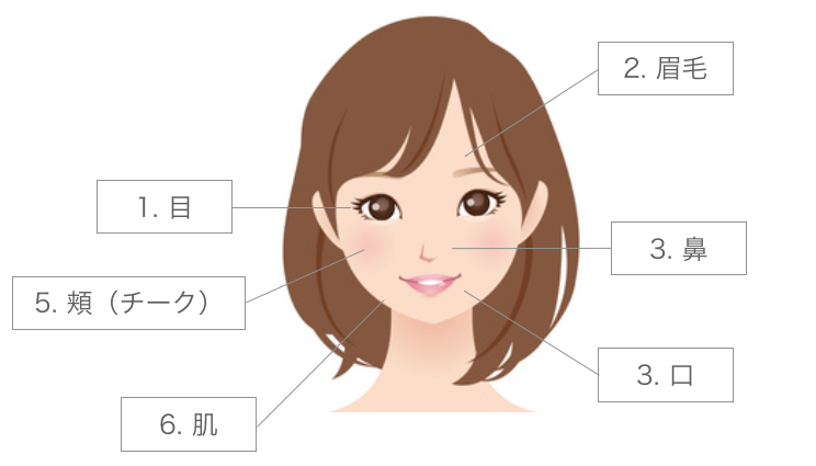 女性の顔の6つのパーツ