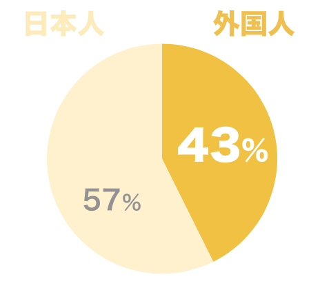 バンブルの会員の種類""