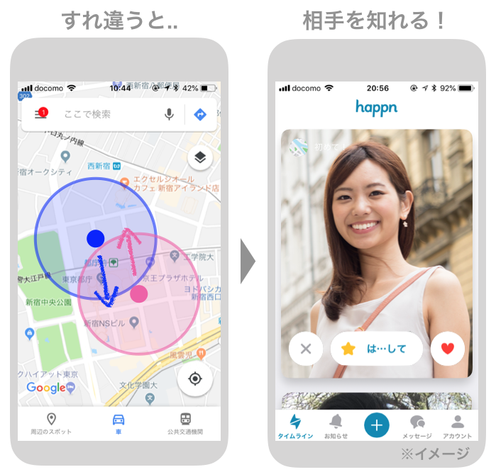 ハプンのすれ違いマッチング