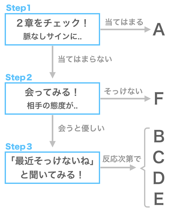 彼の本心の見極め方