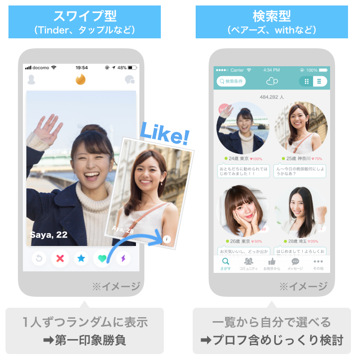 マッチングアプリのスワイプ型・検索型