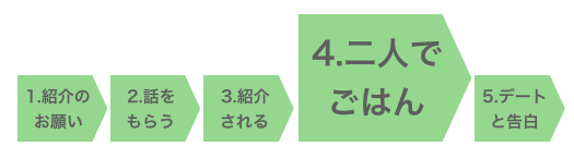 Step4. 2人きりでご飯に行く