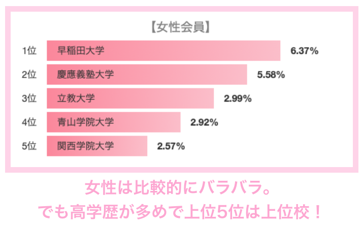 いきなりデートの女性会員データ