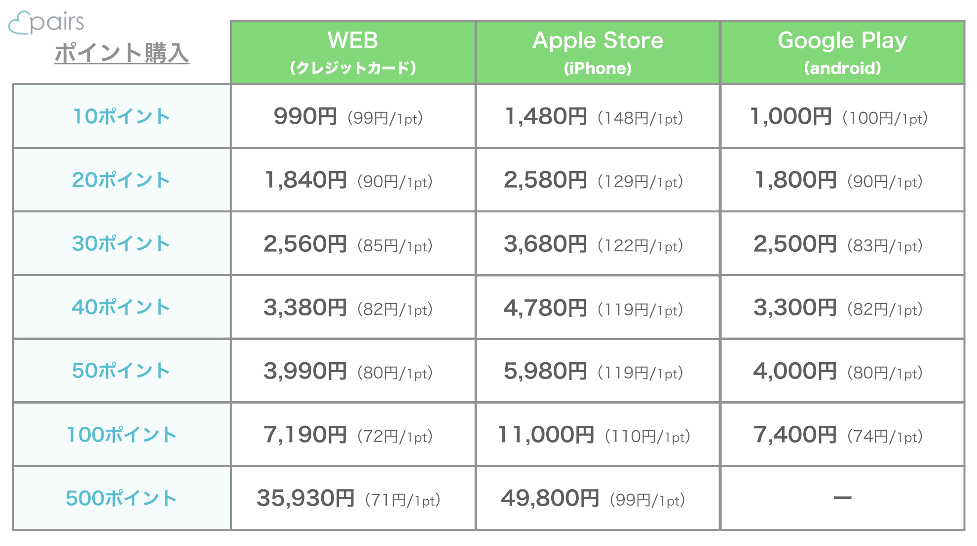 2021年最新ペアーズポイント購入料金表