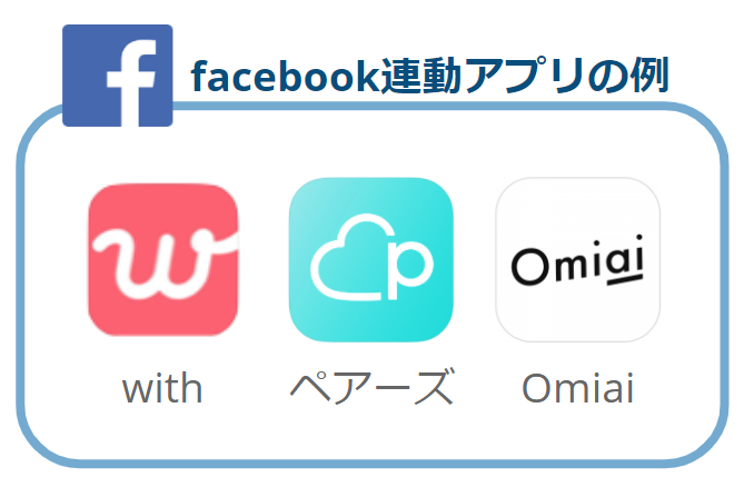 Facebook連動アプリの例