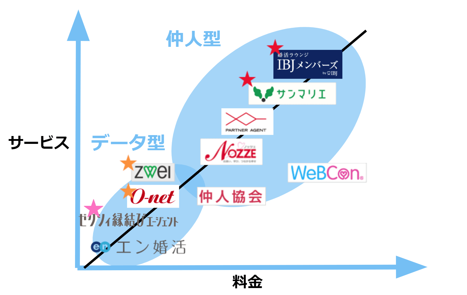 結婚相談所の分布図