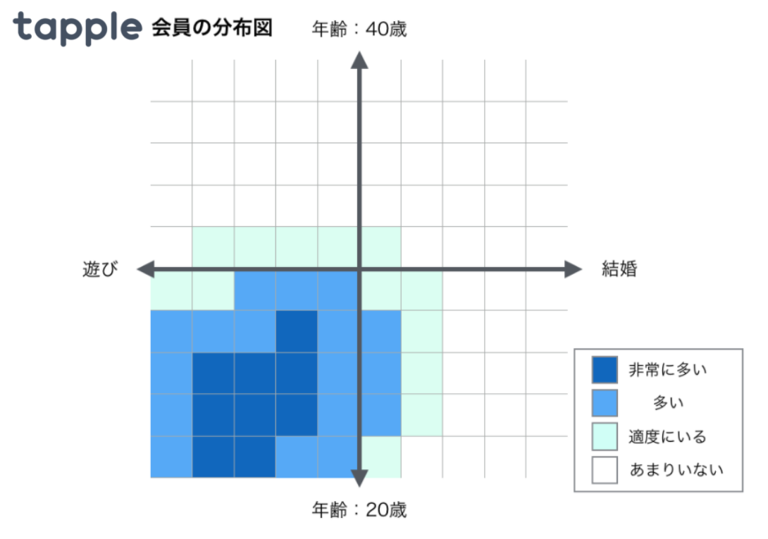 タップルの会員分布図