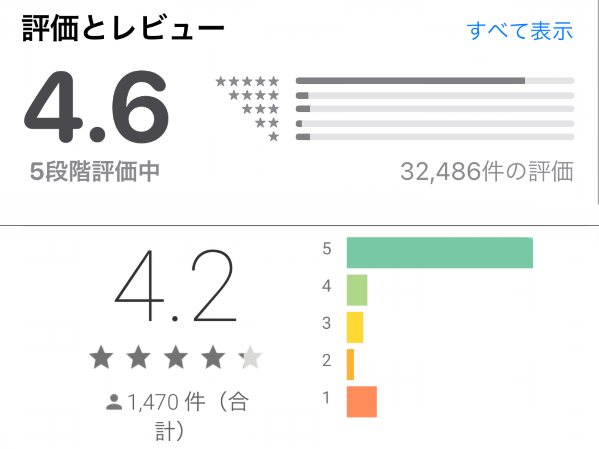 MONIE(モニー)のストア評価