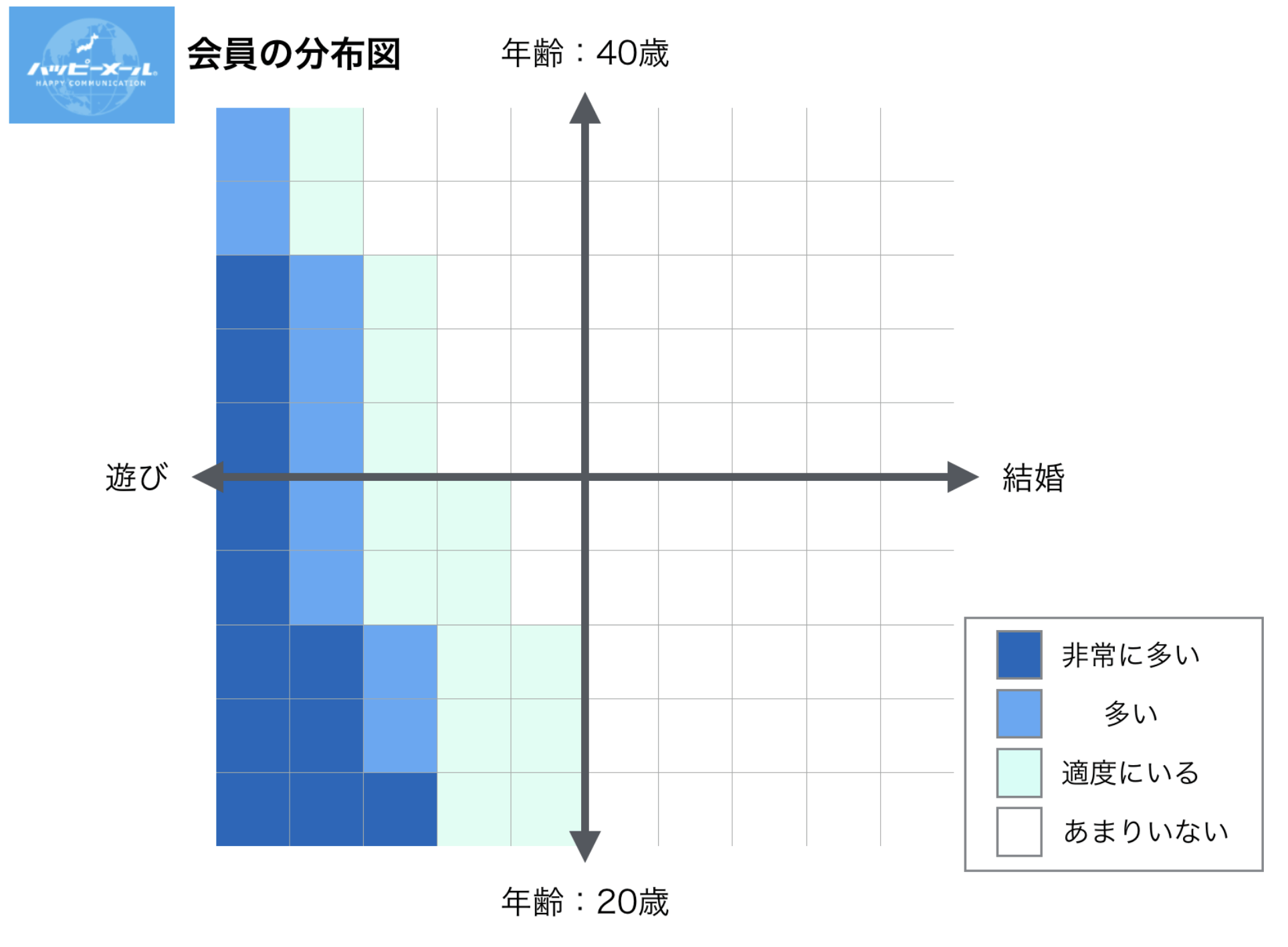 ハッピーメールの会員頒布図