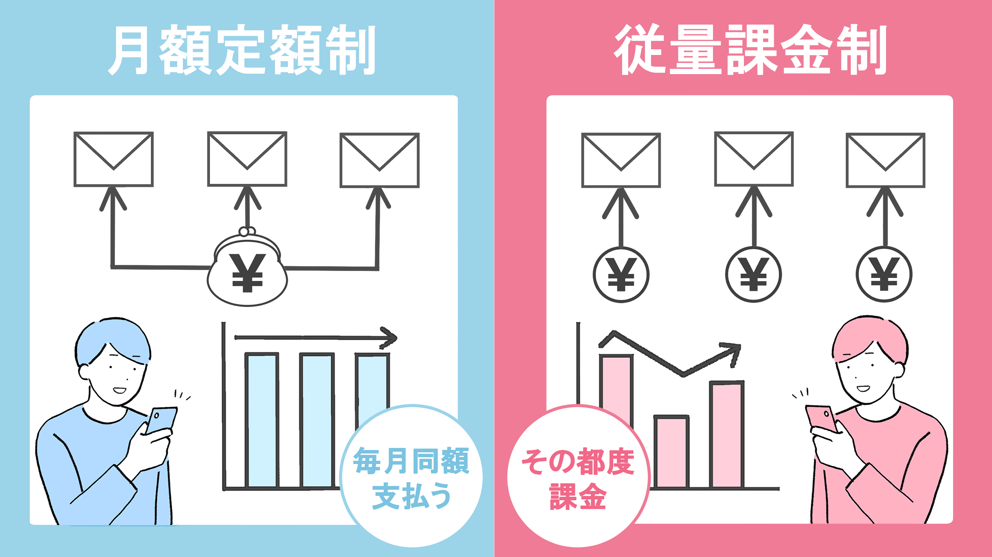 月額制と従量課金制の違い