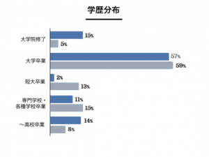 ゼクシィ縁結びエージェント会員データ