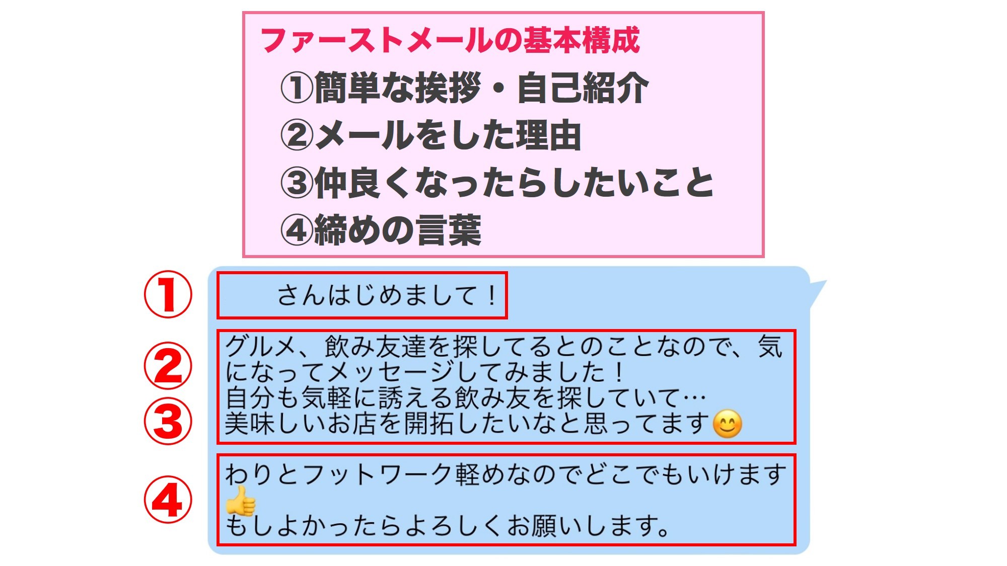 40代女性とメッセージする時のポイント