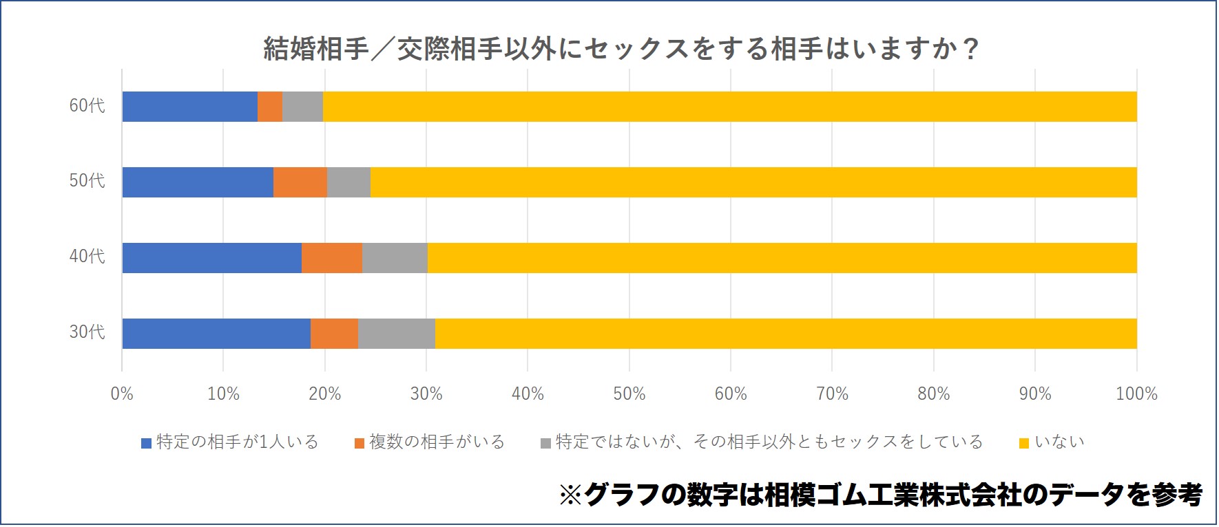 50代のセフレ事情