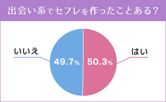 出会い系サイトでセフレを作ったことある？