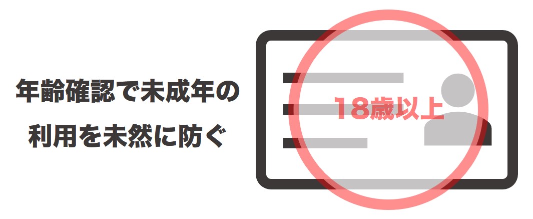 身分証による年齢確認