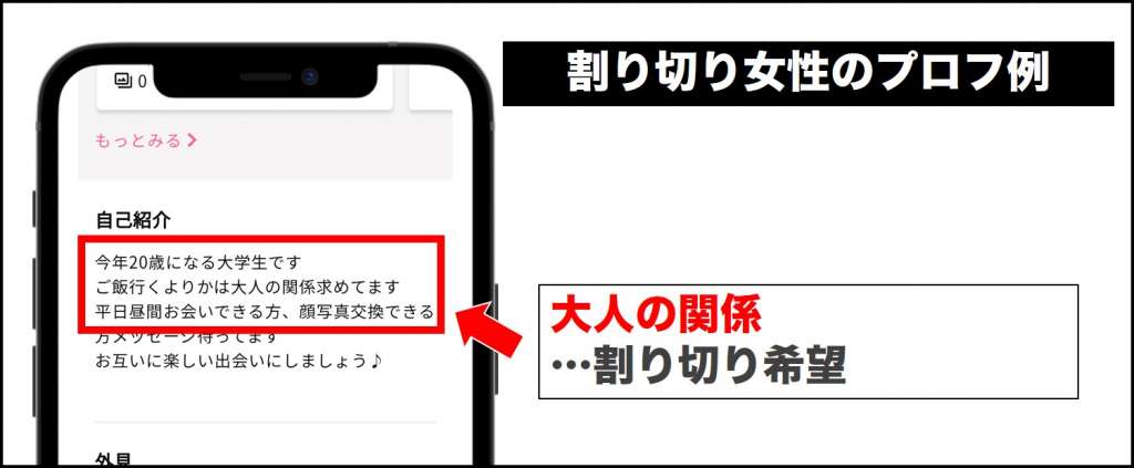 割り切り女性のプロフィール例
