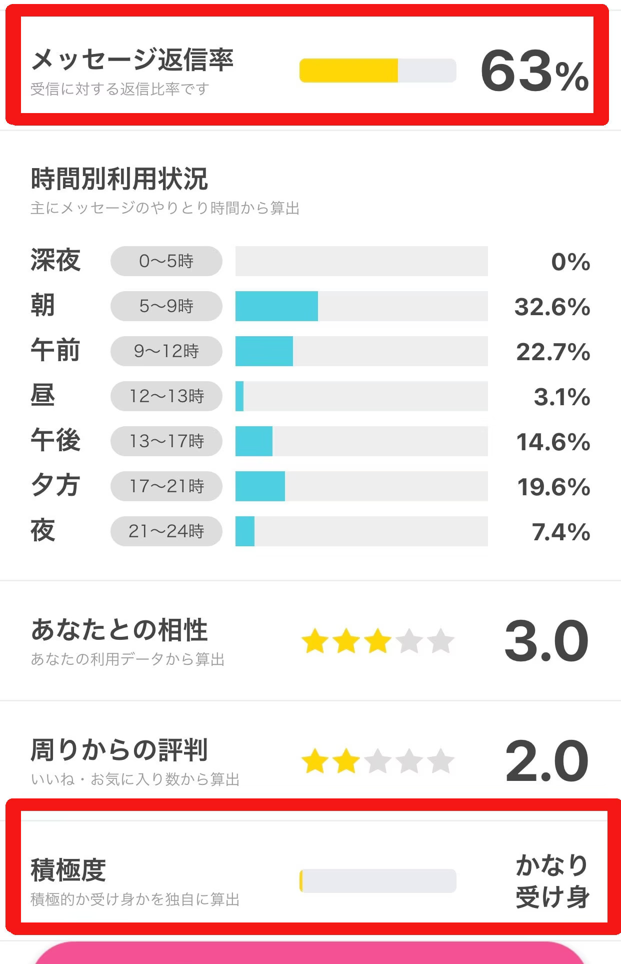 PCMAXの機能を使ってヤるコツ