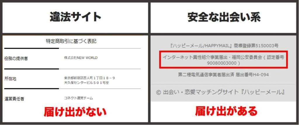 コネクト 異性紹介事業届け出