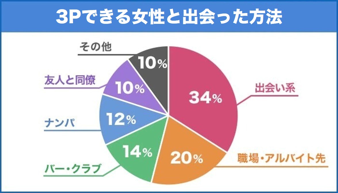 3Pできる女性と出会った方法