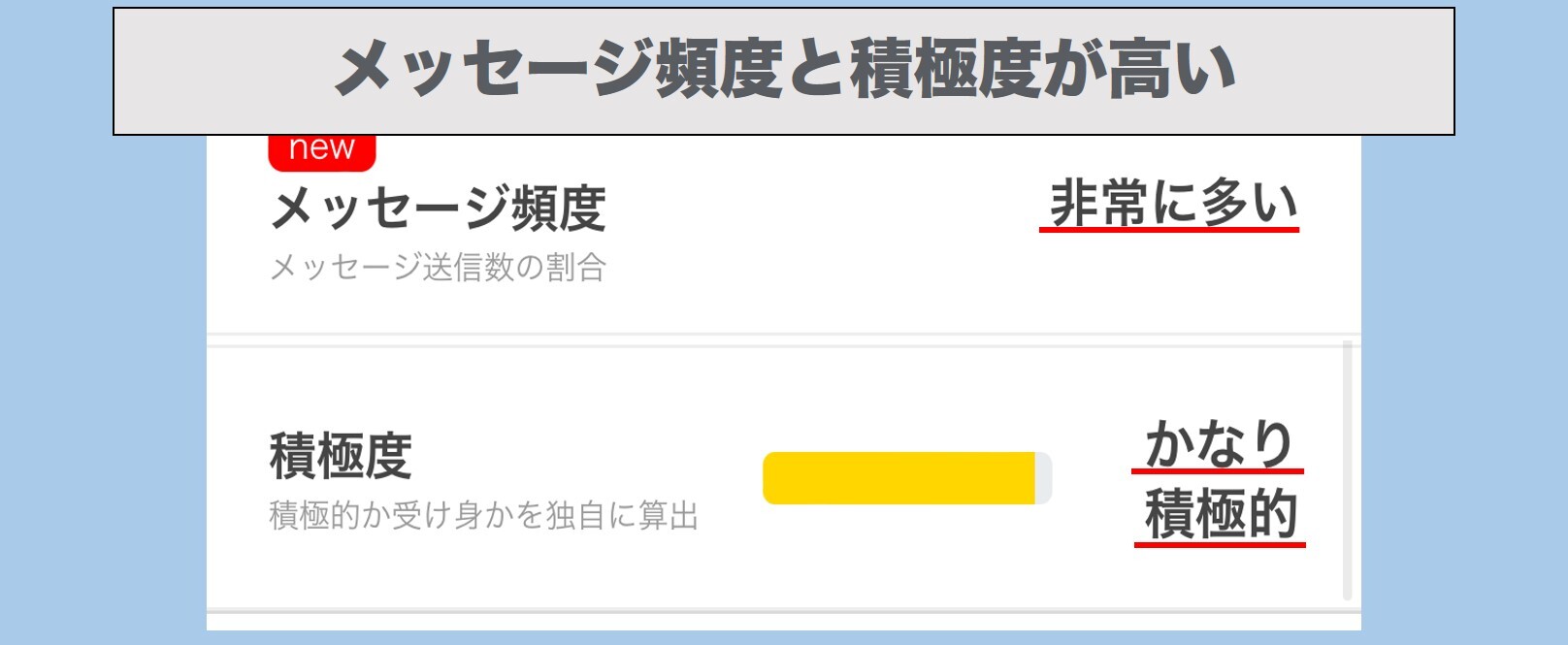 メッセージ頻度と積極度