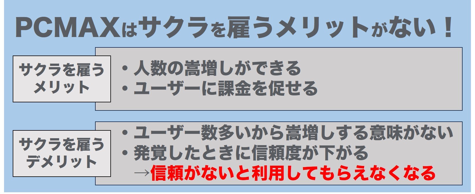 PCMAXはサクラを雇うメリットがない