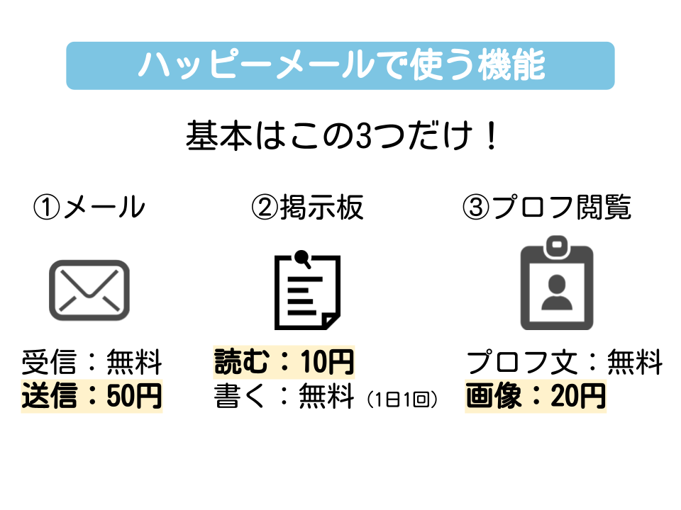 ハッピーメール使う機能と料金