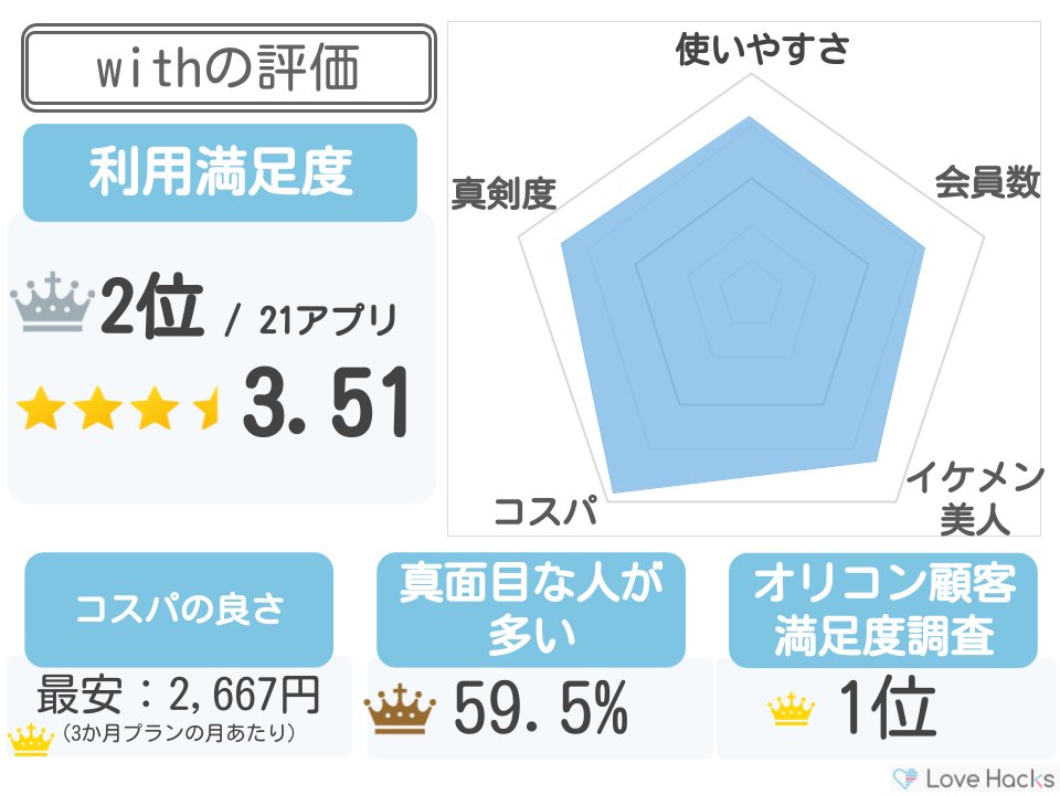 withの評価